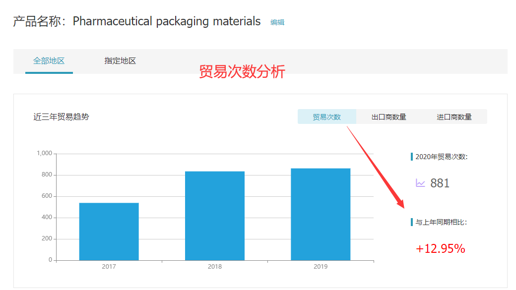 腾博会官网,腾博会官网外贸通,腾博会官网数据