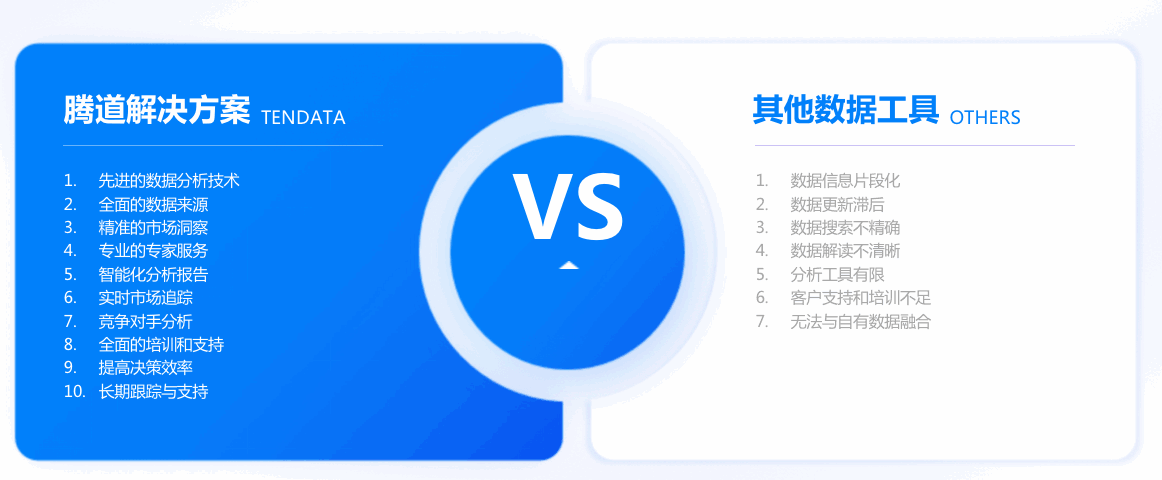 市场分析,外贸企业市场分析,如何市场分析