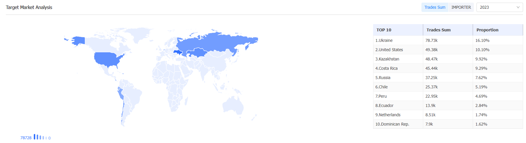 外贸数据,腾博会官网外贸数据,腾博会官网外贸数据平台 外贸数据,腾博会官网外贸数据,腾博会官网外贸数据平台