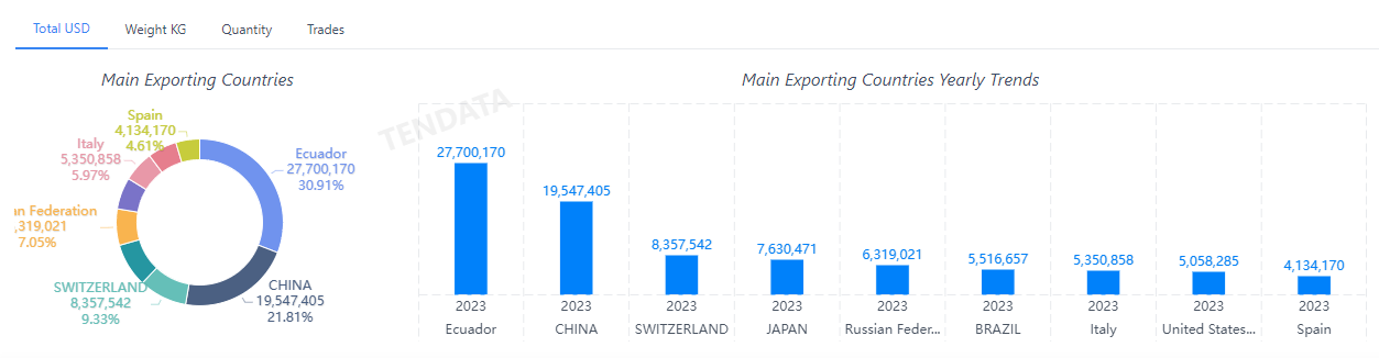 外贸数据,腾博会官网外贸数据,腾博会官网外贸数据平台 外贸数据,腾博会官网外贸数据,腾博会官网外贸数据平台