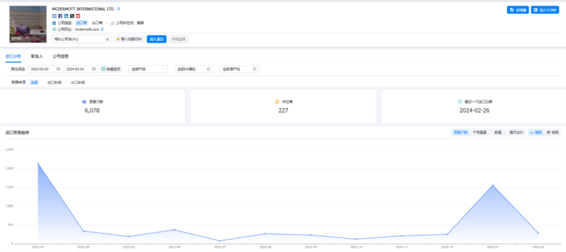 腾博会官网,腾博会官网外贸通,腾博会官网数据