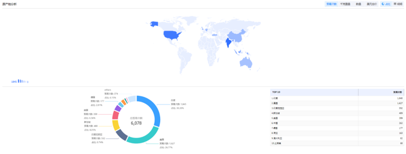 腾博会官网,腾博会官网外贸通,腾博会官网数据