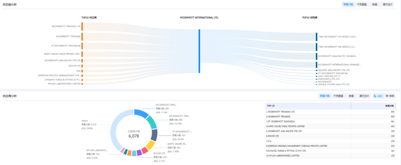 腾博会官网,腾博会官网外贸通,腾博会官网数据