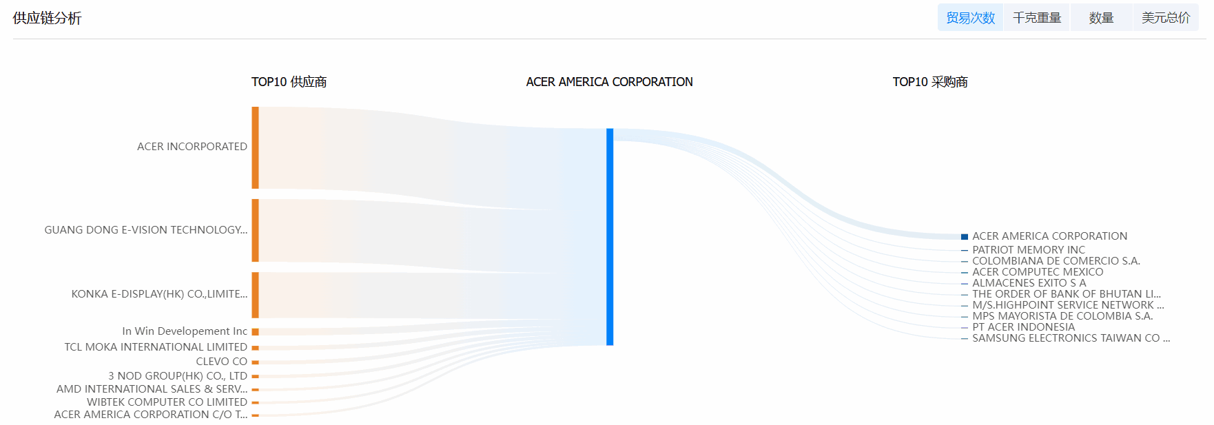 腾博会官网海关数据系统,海关数据,海关数据系统