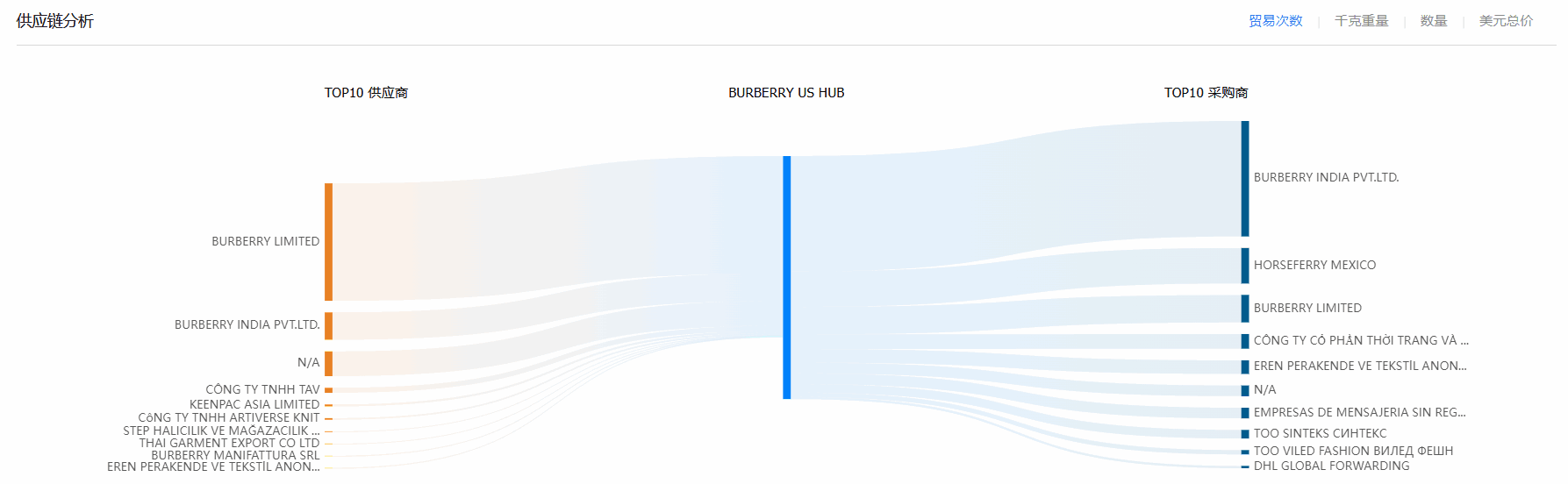 贸易数据,腾博会官网贸易数据,贸易数据报价