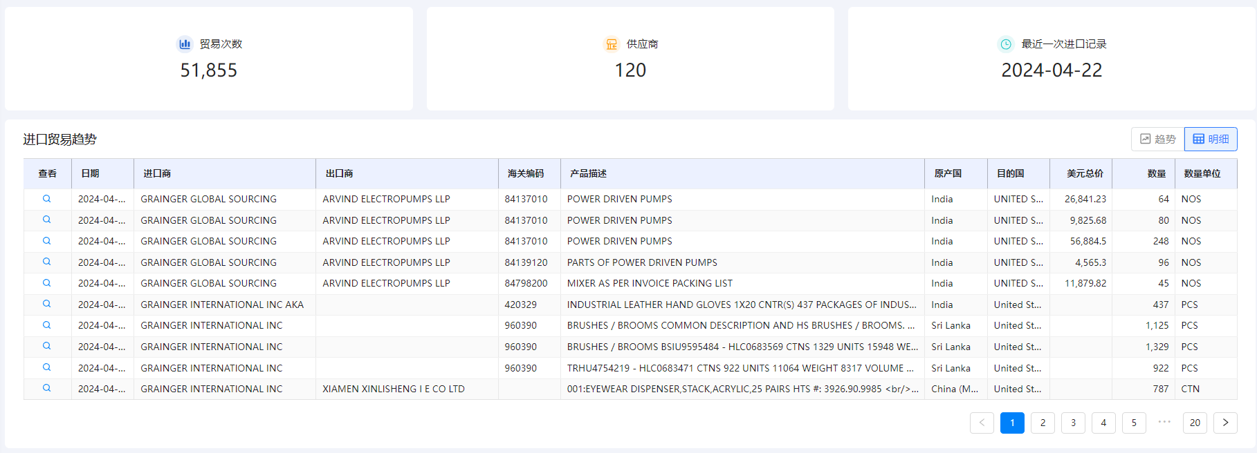 海关数据在线查询,腾博会官网海关数据在线查询,海关数据