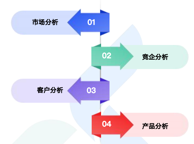 商情洞察,腾博会官网,腾博会官网商情洞察