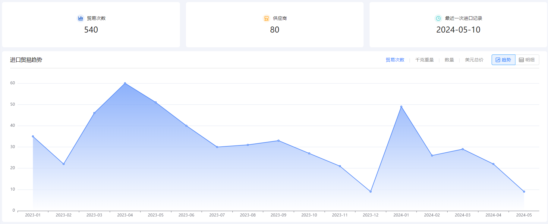 免费海关数据,海关数据,腾博会官网海关数据