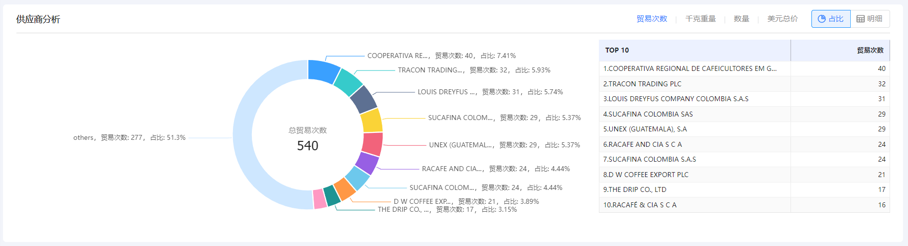 免费海关数据,海关数据,腾博会官网海关数据