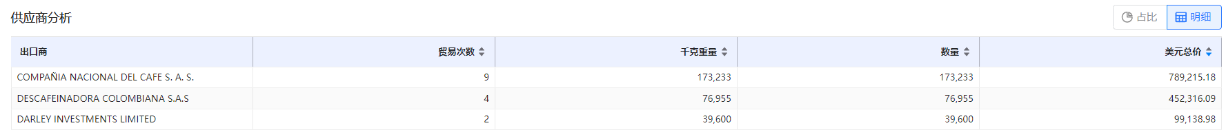免费海关数据,海关数据,腾博会官网海关数据