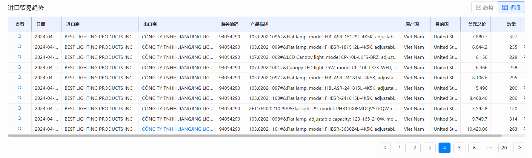 海关数据,腾博会官网海关数据,全球海关数据 海关数据,腾博会官网海关数据,全球海关数据