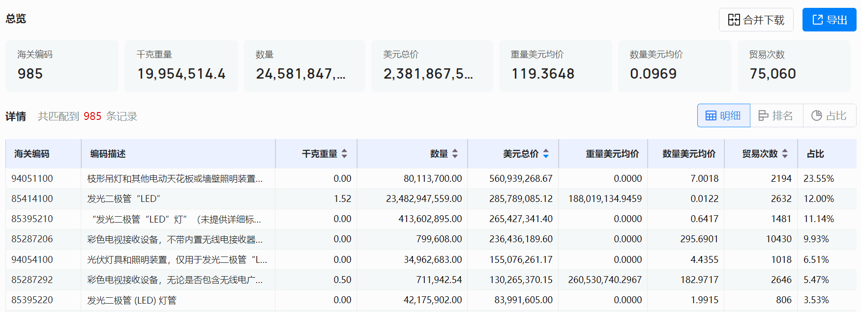 海关数据,腾博会官网海关数据,全球海关数据 海关数据,腾博会官网海关数据,全球海关数据