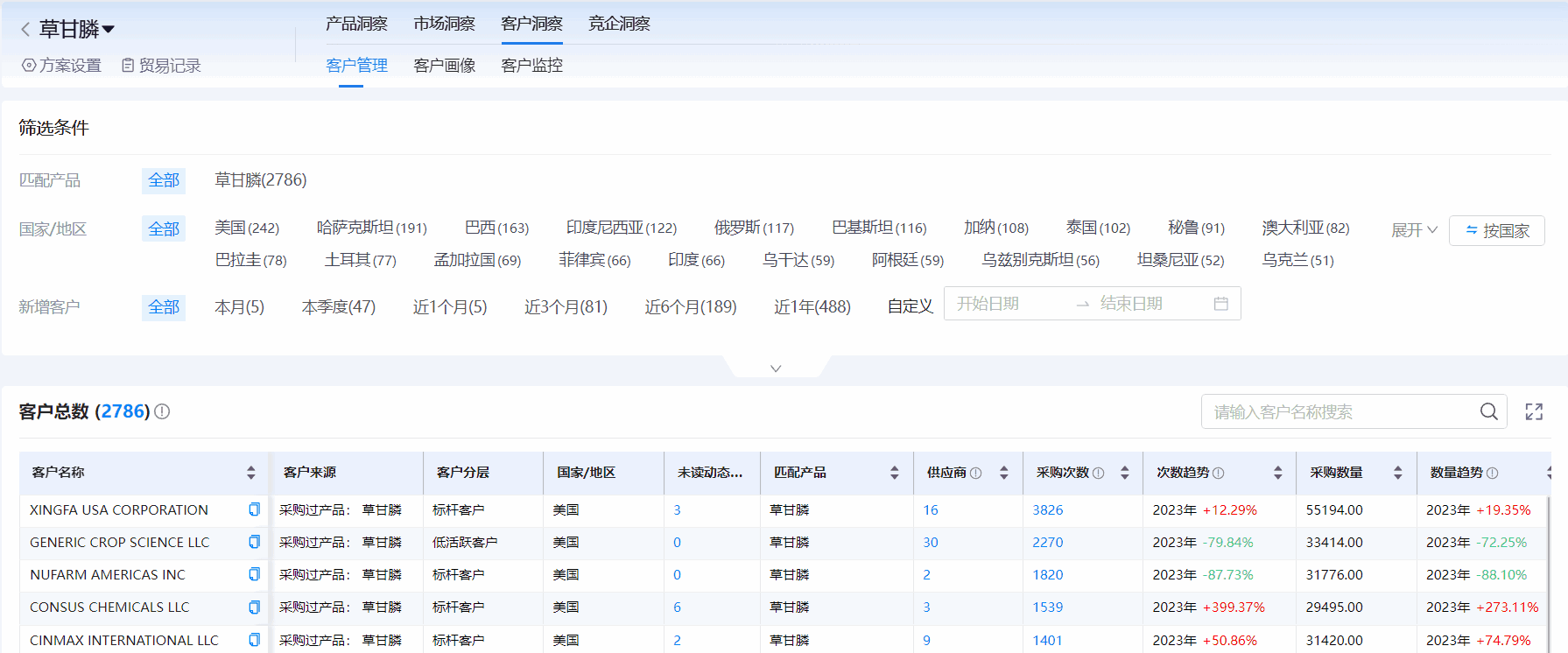 外贸拓客,外贸拓客软件,拓客软件