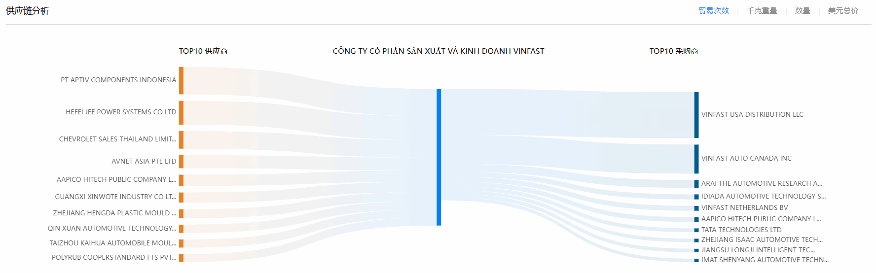 海关数据,腾博会官网海关数据,使用海关数据