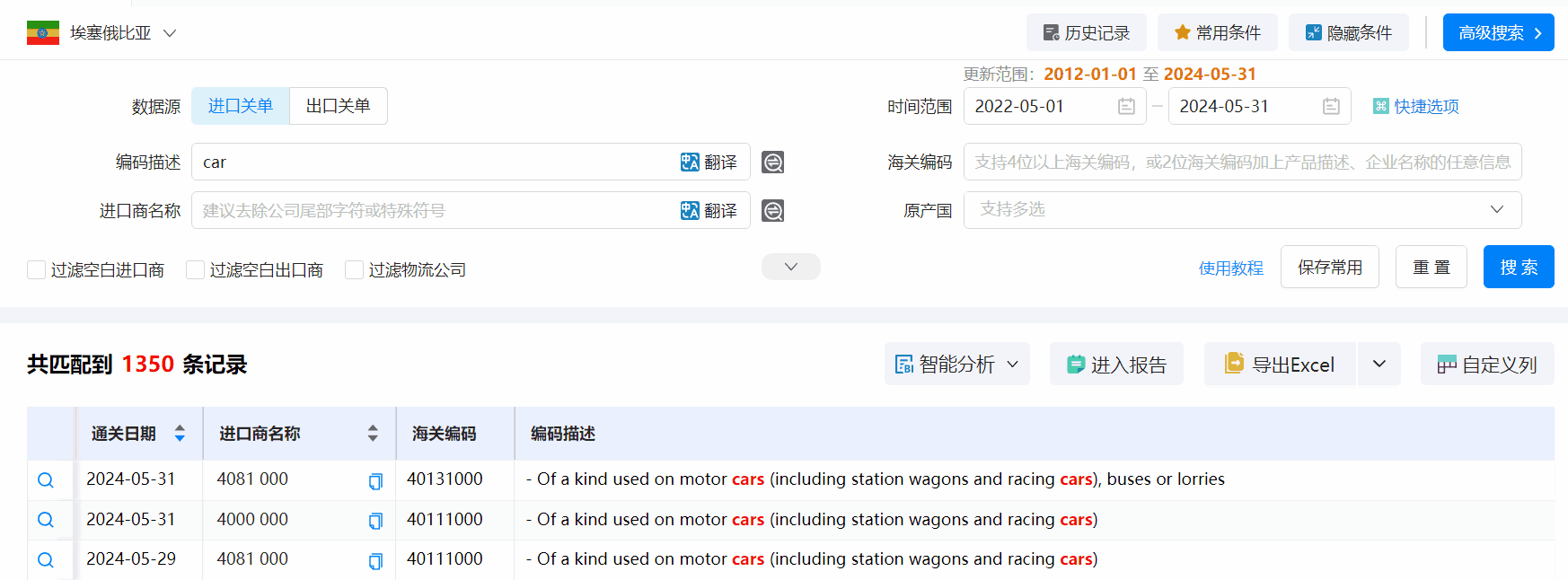 埃塞俄比亚海关数据,海关数据,腾博会官网海关数据 埃塞俄比亚海关数据,海关数据,腾博会官网海关数据