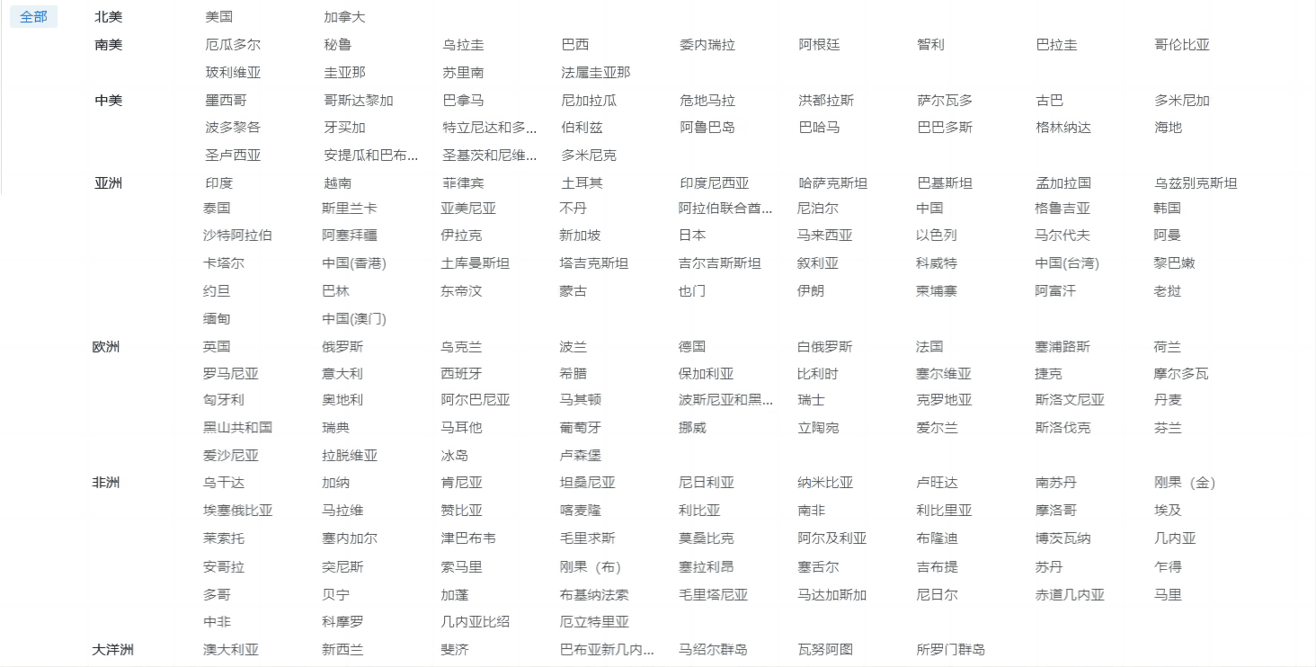 海关数据,腾博会官网海关数据,优质海关数据