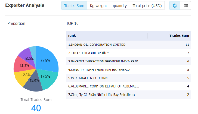 韩国进出口贸易数据 韩国进出口贸易数据