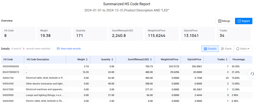 冰岛海关数据,腾博会官网海关数据,海关数据 冰岛海关数据,腾博会官网海关数据,海关数据