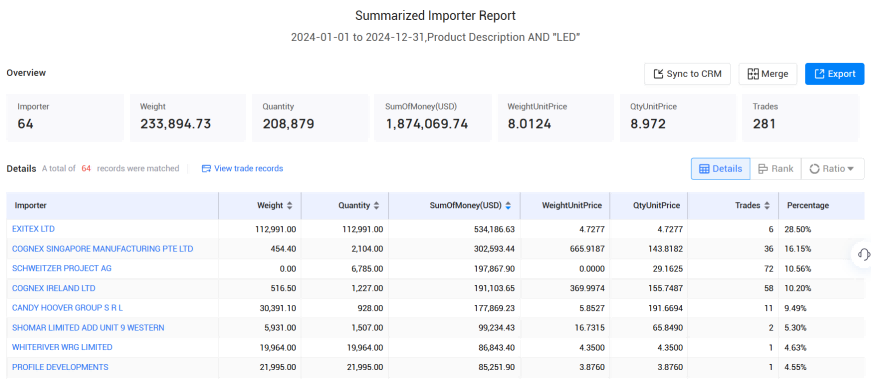 爱尔兰海关数据,海关数据,腾博会官网海关数据 爱尔兰海关数据,海关数据,腾博会官网海关数据