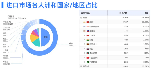 腾博会官网数据